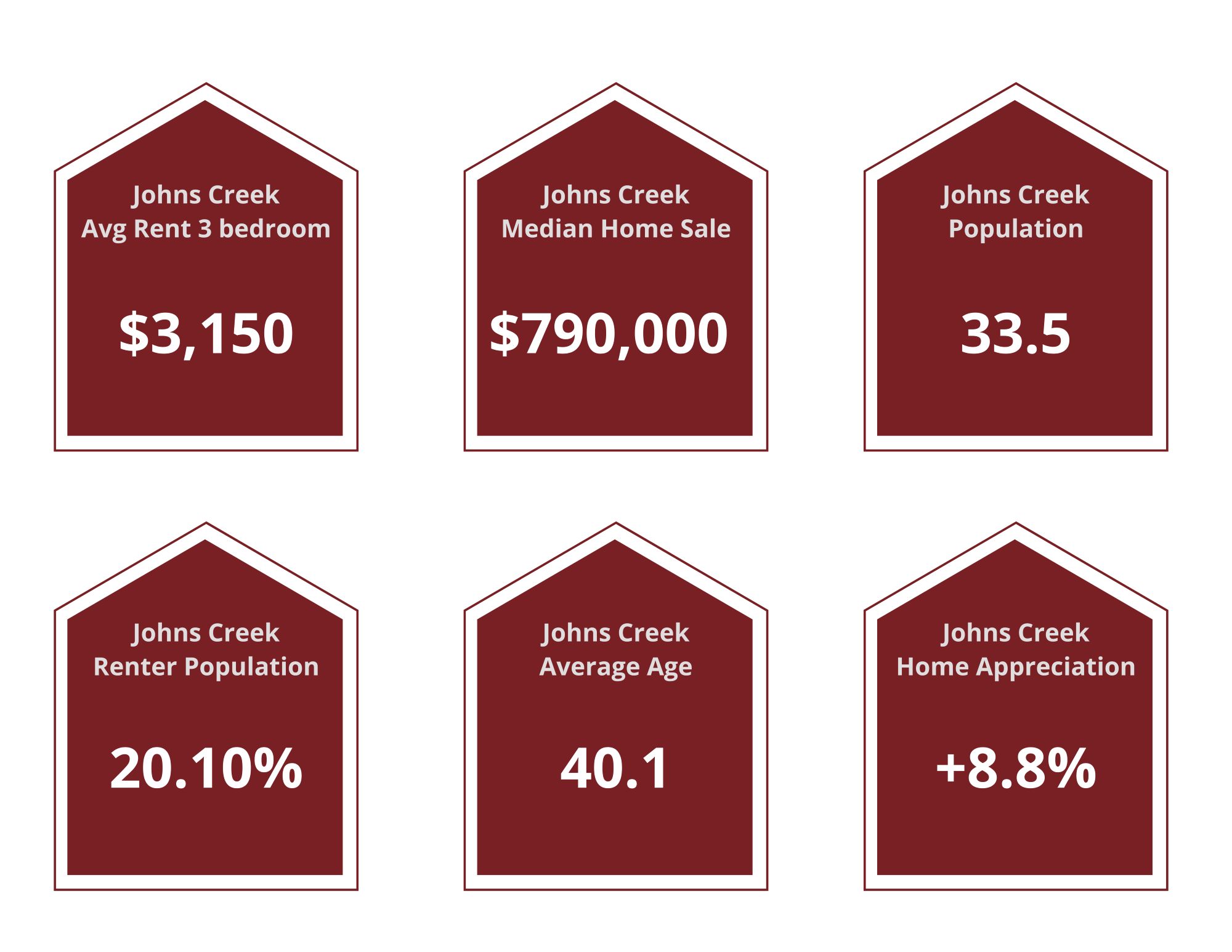 Johns Creek Property Managers